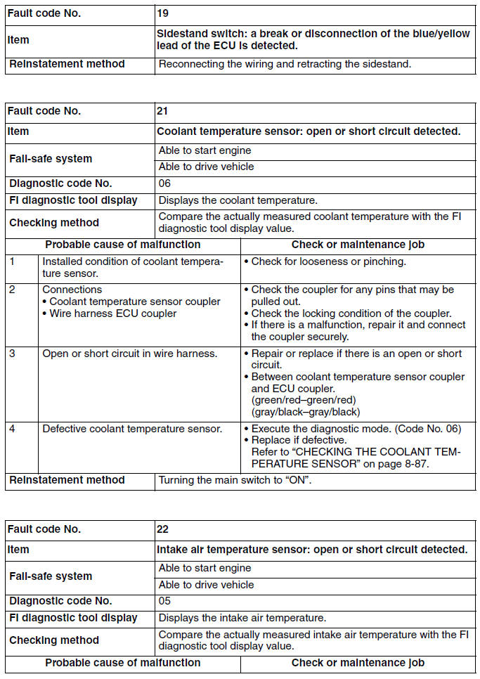 Troubleshooting details