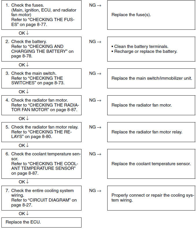 Troubleshooting