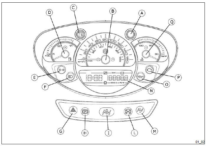 Analogue instrument panel