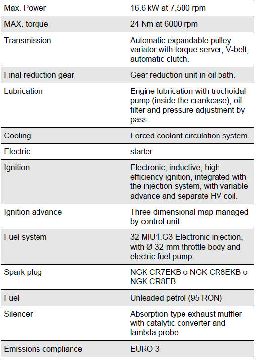 ENGINE TECHNICAL DATA