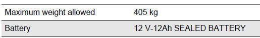 VEHICLE TECHNICAL DATA