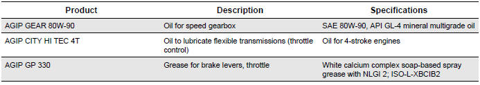 RECOMMENDED PRODUCTS TABLE