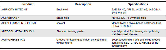 RECOMMENDED PRODUCTS TABLE