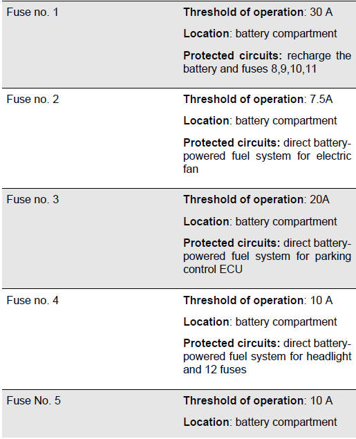 FUSES