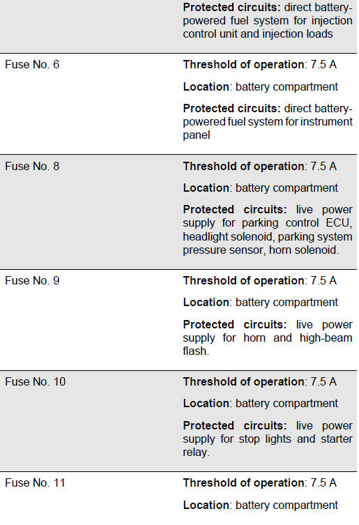 FUSES