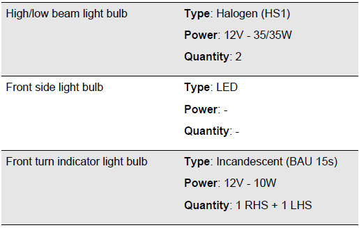 BULBS